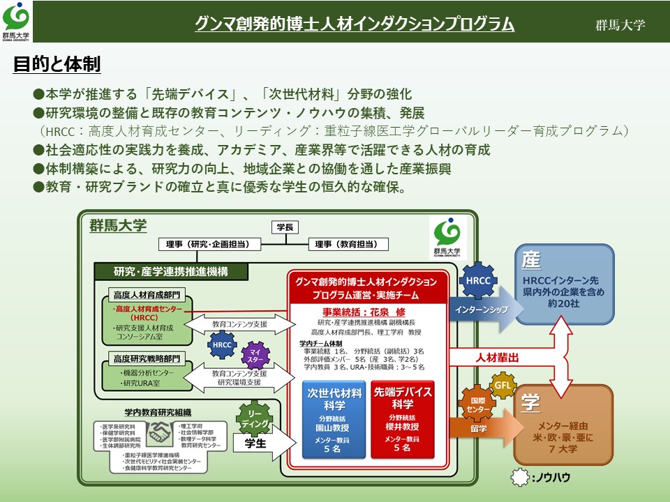 外部副プログラム